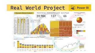 Olympics Dataset Analysis  Real World Project  Power BI [upl. by Aliwt]