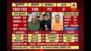 ABPResults  Akhilesh Singh Vs Sambit Patra Have Alpesh Jignesh Hardik helped Cong in [upl. by Hacker]