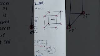 Structure of caesium chloride [upl. by Noivaz]