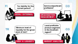 What is Enterprise Wide Information Systems [upl. by Loseff]