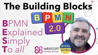 BPMN Tutorial  The Building Blocks of BPMN 20 Process Modelling Process Mapping Management [upl. by Gnen]