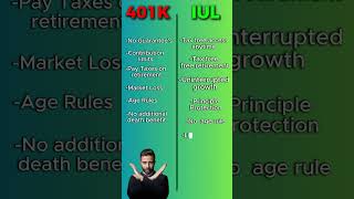 401K VS IUL [upl. by Jess]