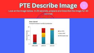 PTE Describe Image Recent Exam questions for practice [upl. by Gordy178]