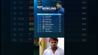 Latest ICC Mens ODI Bowler Ranking 2024 shaheenafridi odicricket iccranking rashidkhan shorts [upl. by Dobrinsky108]