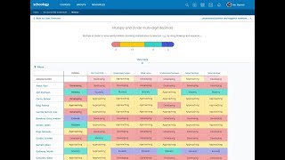 Insights Into Your Students’ Needs with Schoologys New StandardsBased Gradebook [upl. by Swehttam514]