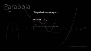 Parabola uchi va simmetriya oʻqi [upl. by Nairolf616]