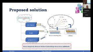 Textual Context guided Vision Transformer with Rotated Multi Head Attention for Sentiment Analysis [upl. by Monique676]