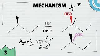 Hydrohalogenation reaction mechanism with different solvents Markovnikov and not stereoselective [upl. by Acinoed]