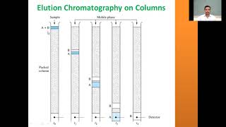 Chromatography  Elution theory times volumes and chromatograms [upl. by Chaim]