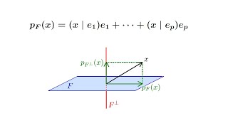 Produits scalaires 7  Projecteurs orthogonaux [upl. by Arihay]