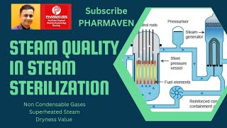 What is Steam Quality Why it is Important for Sterilization sterilization aseptic PHARMAVEN [upl. by Eidnak]