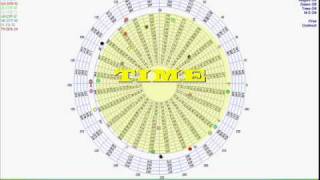 The Universal Clock Gann Wheel for AstroTraders [upl. by Hillery185]