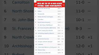 Top High School Football Teams [upl. by Temirf449]