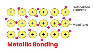 Metallic Bonding metallicbond chemicalbonding chemicalbondingandmolecularstructure [upl. by Jemma]