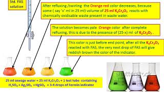 Water technologyChemical oxygen demand COD of sewage water [upl. by Nauquf]