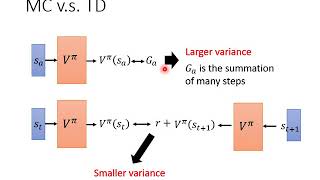 DRL Lecture 3 Qlearning Basic Idea [upl. by Matthei]