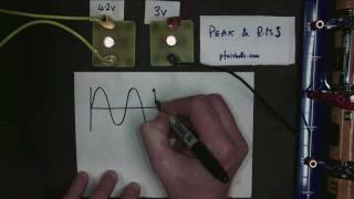 Understanding RMS and Peak Voltage [upl. by Radloff]