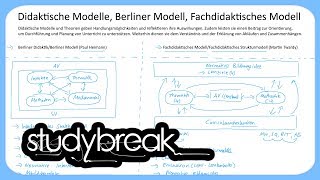 Didaktische Modelle Berliner Modell Fachdidaktisches Modell  Wirtschaftsdidaktik [upl. by Awe699]