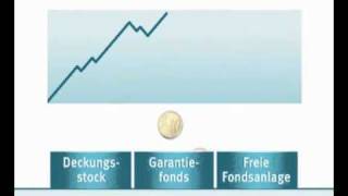 Gothaer Vario Rent ReFlex FondRente Erklärt in rund 120 Sekunden [upl. by Ahsanat]