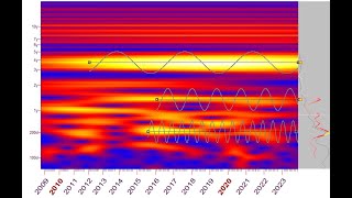 شرح مبسط لتحليل Wavelet بإستخدام برنامج Timing Solution [upl. by Caine]