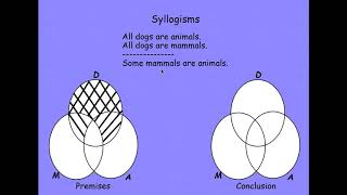 Validity For Standard Form Categorical Syllogisms 1 [upl. by Nadeen460]