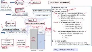 Bancos  1 RM19 3V DIA 1 NEFROLOGIA PREGUNTAS 1 AL 19 de Qx Medic on Vimeo [upl. by Ayotnahs631]