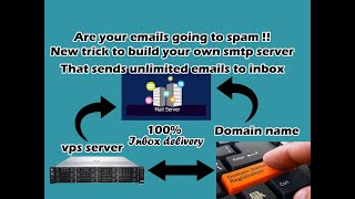 How to setup your own SMTP server and send 100000 emails inbox rate 10 10 score [upl. by Almeria229]