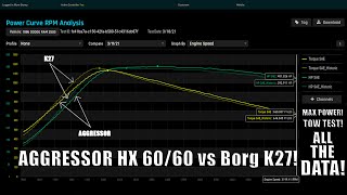 Turbo Dyno Test HX3560mm vs BorgWarner K27  Power Driven Diesel [upl. by Osman]