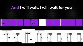 I Will Wait  Mumford amp Sons  Ukulele Chords amp Lyrics  Play Along [upl. by Adnohral]