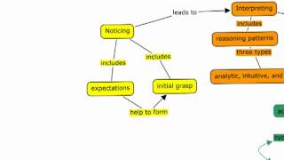 Concept map of Tanners model [upl. by Xino]