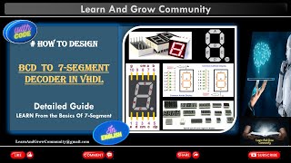 How to Design a 7Segment Display Decoder in VHDL  Learn from Basics [upl. by Castera]