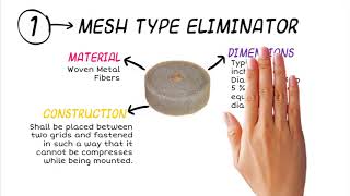 Overview of VaneType and MeshType Mist Eliminators [upl. by Eiryt654]