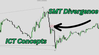 SMT Divergence Explained  ICT Concepts [upl. by Lessirg95]