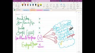 EMPLOYMENT INCOME Allowed Expenses – ACCA Taxation TXUK March 2024 Attempt [upl. by Gnat]