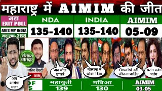 Maharashtra Election 2024 के Exit Poll में AIMIM की जीत Anjana का बड़ा बयान NDA परेशान MVA हैरान [upl. by Caspar276]