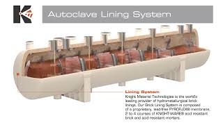 Knight Material Technologies Autoclave [upl. by Faustine665]