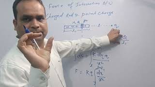 Electric Force due to charged rod on point charge jee neet [upl. by Melli]