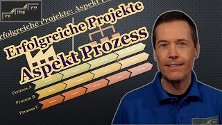 Erfolgreiche Projekte Aspekt Prozess [upl. by Asilehs]