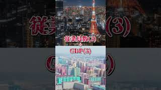 東京23区vs平壌直轄市 団体戦 都市比較 政令指定都市 [upl. by Garrard]