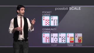 Leggere una mano  La Scuola di Poker by GDpoker  Lezione 4 [upl. by Ikkir]