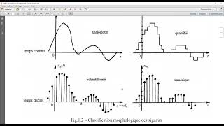 Chapitre 1 Généralités sur les signaux L2 Théorie du signal [upl. by Ajiak]