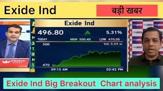 Exide share latest news Exide share chart analysis Exide share breakout Exide share Next Target [upl. by Nagiam]