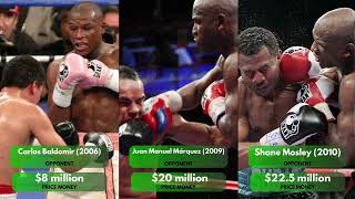 50 Fights 1 Billion Inside Floyd Mayweather’s Career Earnings [upl. by Lilak]