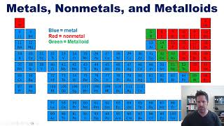 Chapter 7 – Part 5 Metals Nonmetals and Metalloids [upl. by Agnot457]