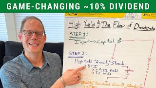 This Stocks Instant 10 DIVIDEND YIELD Is LifeChanging [upl. by Lareneg49]