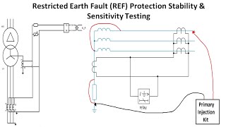 Transformer Restricted Earth Fault REF Protection Stability Checking amp Sensitivity Testing [upl. by Iharas]