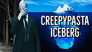 The Creepypasta Iceberg Explained [upl. by Elokyn]