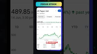 🤑 Break Out STOCKS Short term stocks share shortsfeed [upl. by Oryaj]