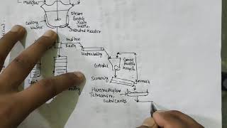 Manufacturing process of PF Resole mold tech by YP singh [upl. by Saimerej]