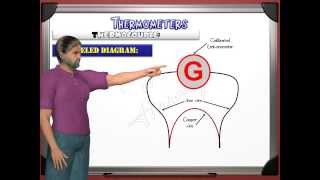 Thermocouple new GCSE IGCSE a part of chapter 2 thermal physics lesson 2 thermometers [upl. by Celtic]